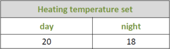 Heating temperature set