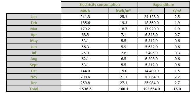 supplemental lighting greenhouse electricity consumption