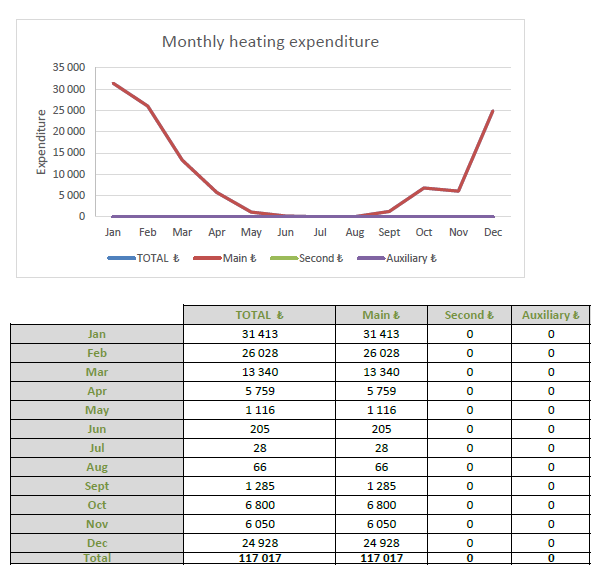 greenhouse heating cost calculator results graph