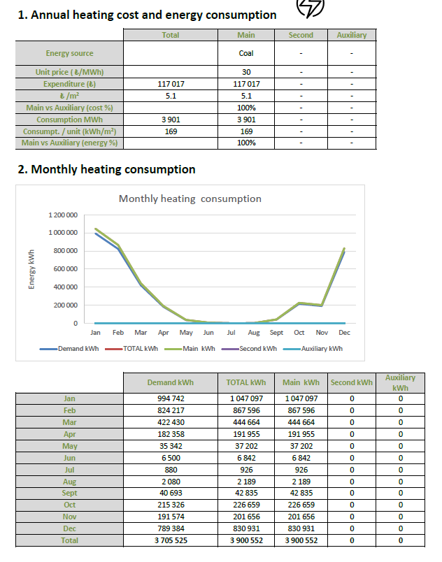 greenhouse heating cost calculator results hortinergy software