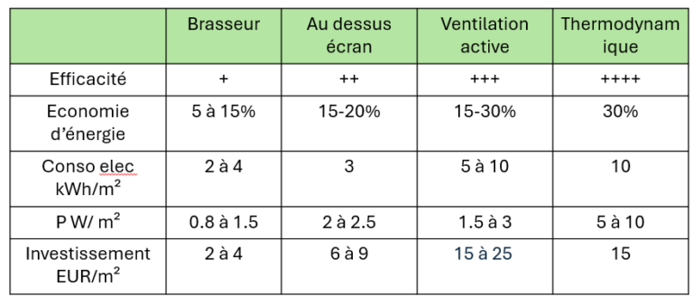 Thermodynamic Analysis Hortinergy